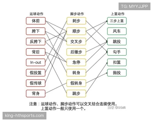 新手入门：篮球中走步与两次运球的区别到底在哪？