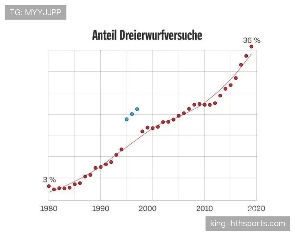 想知道NBA三分线规则都发生过哪些变化？