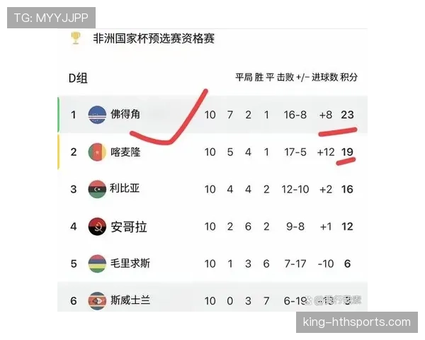 2026世界杯预选赛佛得角队能否创造历史首次晋级正赛 2026世界杯预选赛佛得角队能否创造历史首次晋级正赛