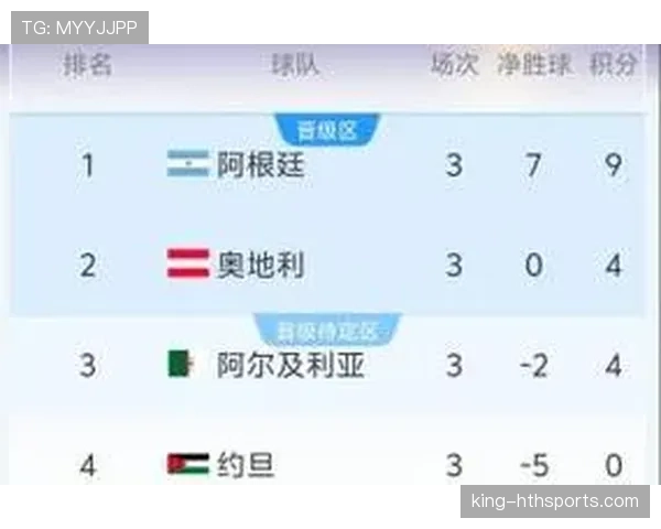阿尔及利亚小组第三晋级：世界杯J组结果确认